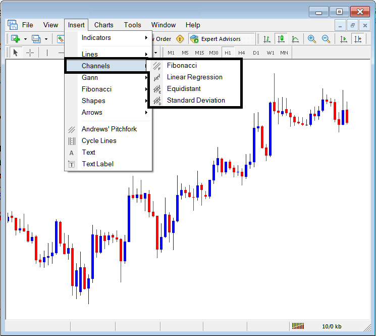 Placing Channels on Oil Trading Charts on the MT4 Software - Learn Charts and Chart Analysis for Beginner Traders