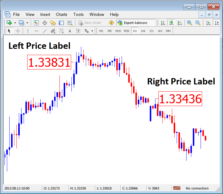 Left Crude Oil Price Label and Right Oil Trading Price Label on MetaTrader Crude Oil Trading Platform