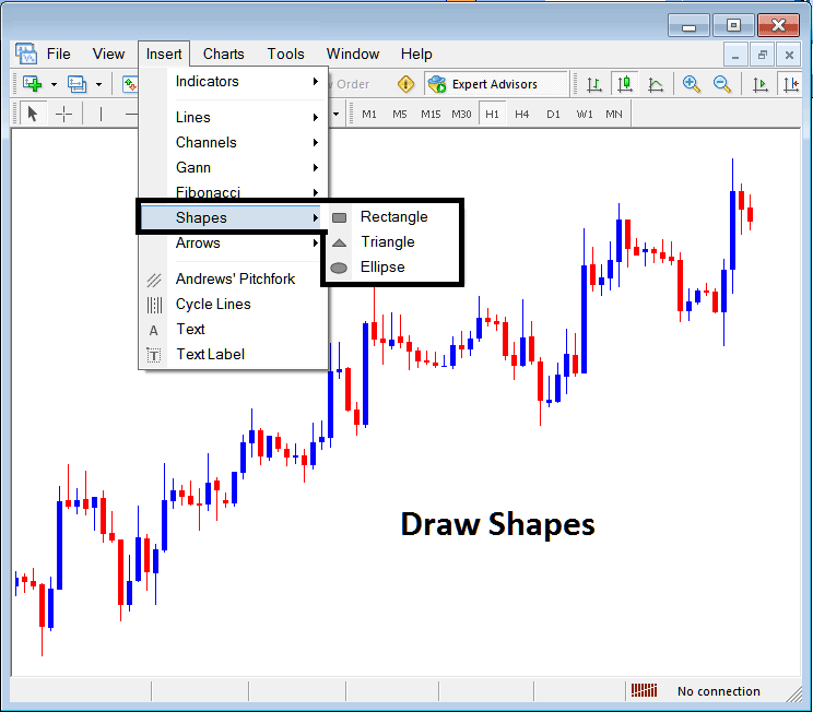 Insert Shapes on Oil Trading Charts on the MetaTrader Crude Oil Platform - Best Website to Learn MT5 Oil Charts