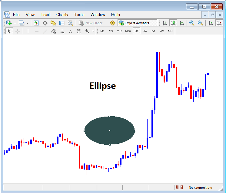 Draw Ellipse Shape on Crude Oil Chart on MT4 - MT4 Charts Guide