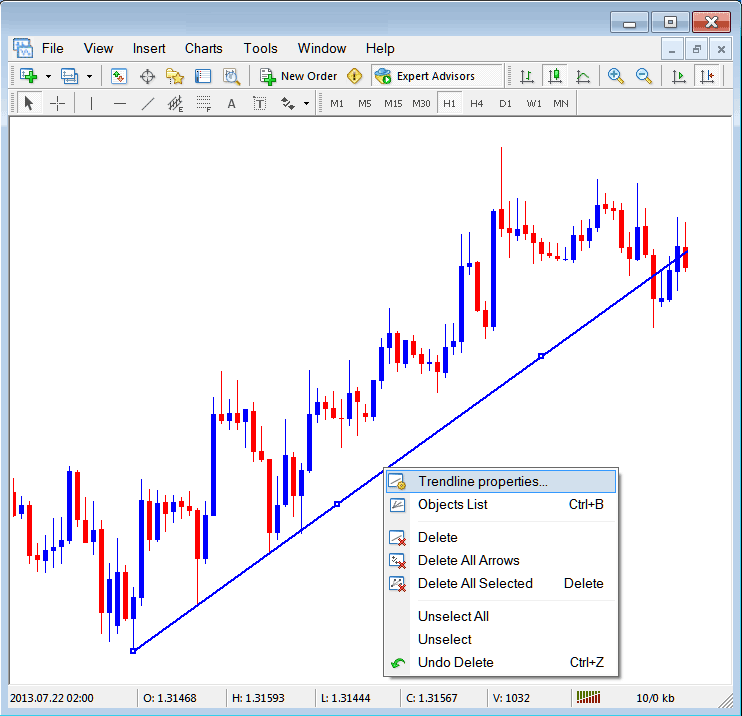 Edit Oil Trading Trend Line Properties on MT4 Crude Oil Trade Charts - How to Interpret a Oil Trading Price Trend