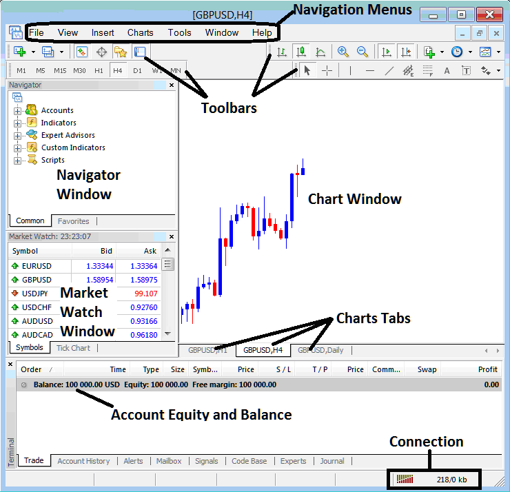 MT4 Oil Trading Charts Tab on MT4 Software - Opening MT4 Oil Charts Lesson for Beginner Traders