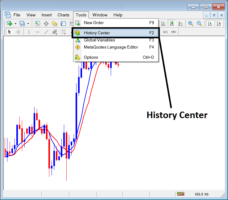 History Center on Tools Menu on MT4 Software - MetaTrader 4 Software Guide for Beginner Traders