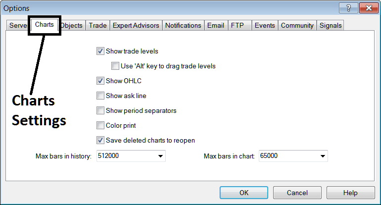 Crude Oil Chart Settings Option in MT4 Platform - MetaTrader 4 Oil Trading Charts Lesson for Beginner Traders