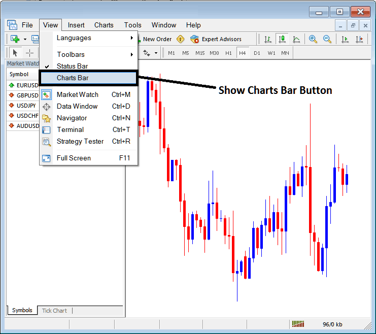 MT4 Oil Trading Charts Bar and Charts Tabs in MetaTrader 4 - MT4 Oil Charts Described Guide