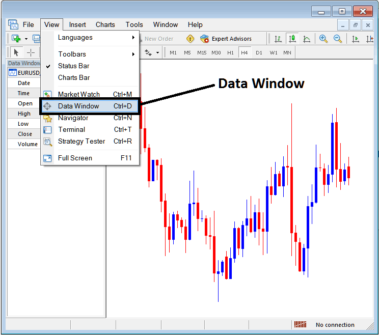 Crude Oil Platform MT4 Data Window - Starting Trading with Brokers and Learning MT4 Software