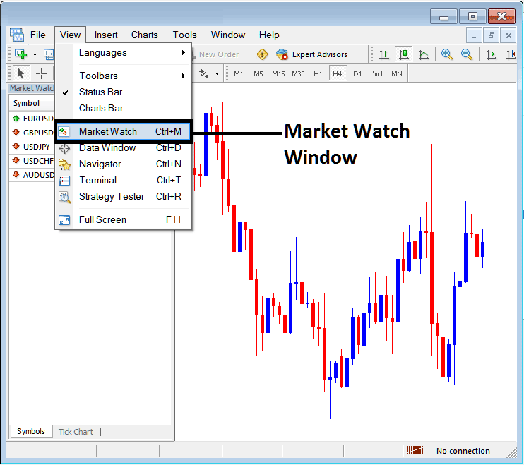 MT4 Market Watch Window for MetaTrader 4 Symbols on MT4 Platform - How to Get Quote on MT4 Platform