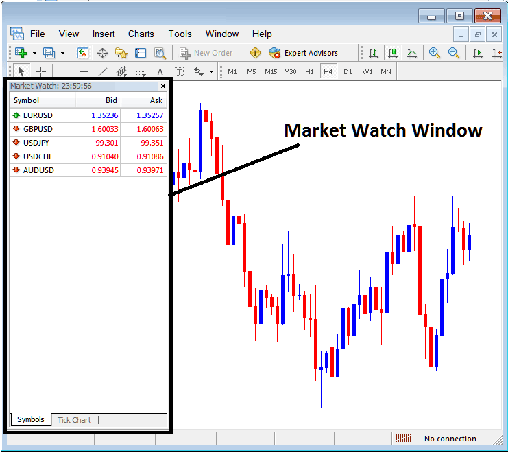 Market Watch Displaying List of Oil Trading Quote on MT4 - How to Find Symbols on MT4 Platform