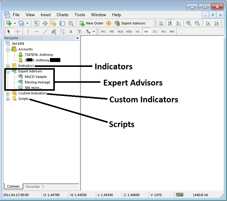 How to Trade in Demo How to Use Demo Account