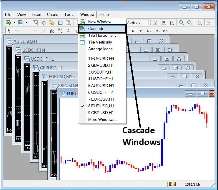 Arrange and Cascade Windows of Oil Charts on MetaTrader 4 - How to Read MT4 Charts Described Beginners Tutorial