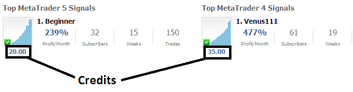 Oil Find Oil Trend Reversal Trading Signals Trading Pattern