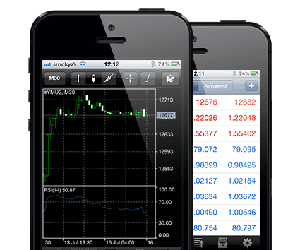 iPhone Mobile Phone Oil Mobile App Trader Oil Trading Platform