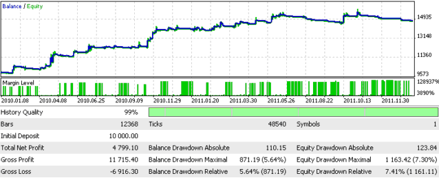 Review of Expert Advisor Crude Oil Trading Bot MQL5 Forum - How to Add EA on Software Trading Software