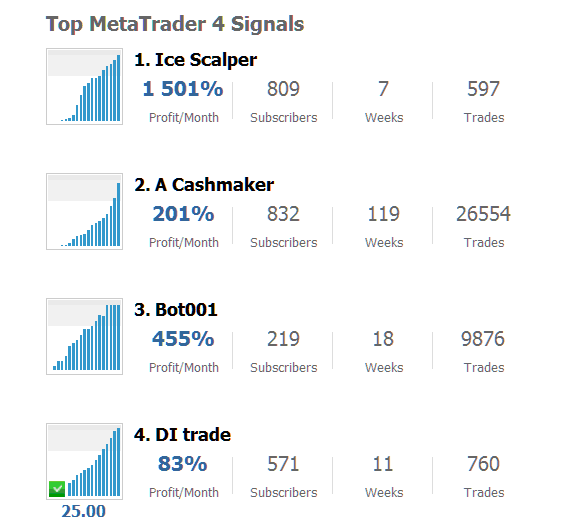 MT4 and MT5 Top Oil Signal Sellers - Oil Trading Automated Copy and Paste Signals Online Trading Market Trading Signals