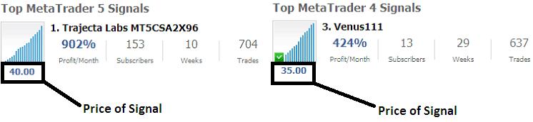 Signal Providers on MT4 and MT5 Softwares - Who are Trade Signals Service Providers?