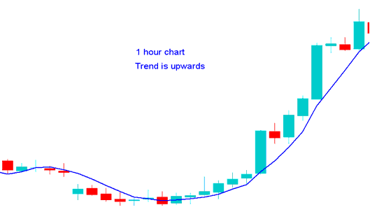 Oil Trading Day Traders multiple chart timeframe oil trading strategy - Multiple Timeframe Oil Trading