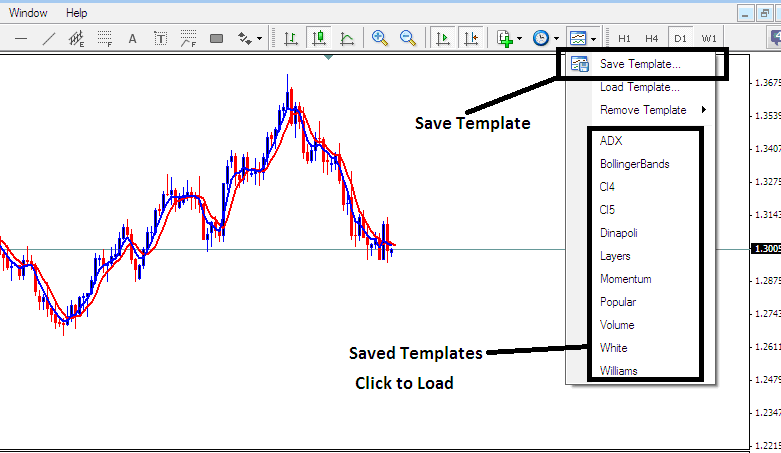 Templates Icon on MT4 for Saving and Loading Oil Systems - Free Strategies and Indicators