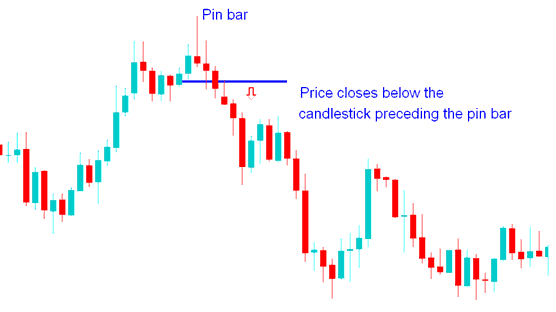 Pin bar Crude Oil price action reversal