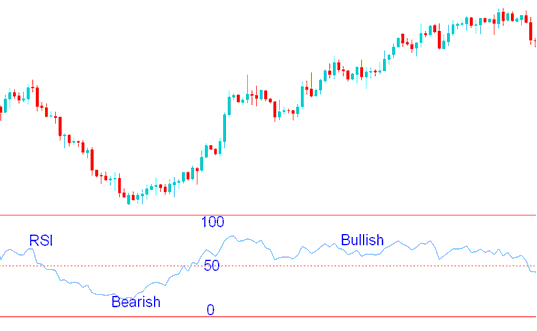 RSI 50 Center Line Crossover Strategy - RSI 50 Center Line Crossover Strategy - RSI Oil Trading Indicator