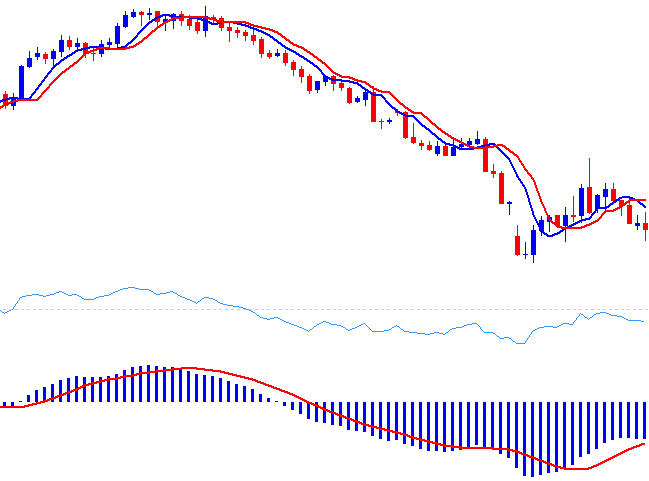 Crude Oil Trading Basics Tutorials