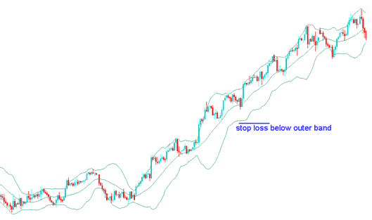 Oil Trading Bollinger Percent B Technical Indicator Tutorial for Beginners