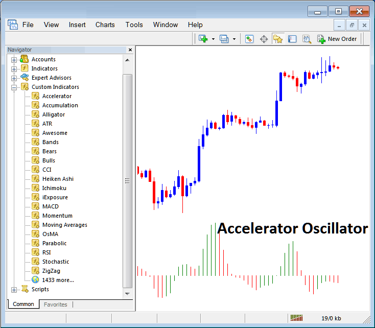 How to Place Accelerator Oscillator Technical Indicator in Chart on Trading Platform