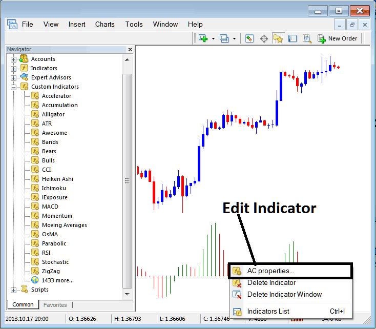 Place Accelerator Oscillator Oil Technical Indicator in Oil Trading Chart in Oil Trading Platform