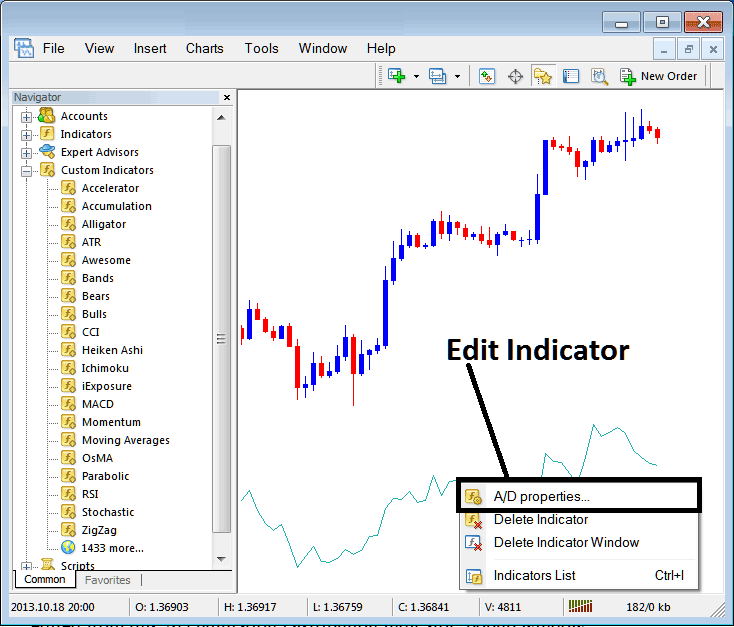 Is Accumulation/Distribution Trading Indicator Leading or Lagging Oil Technical Indicator?