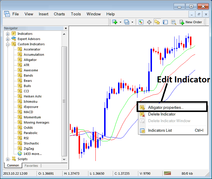 Place Alligator Oil Indicator on Trading Chart on Trading Platform