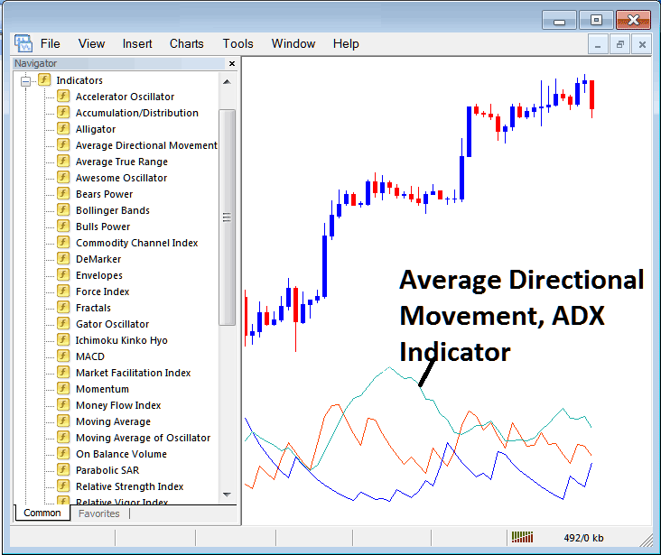 How to Trade Oil Trading With ADX Crude Oil Indicator on MT4 Platform - How to Place Oil ADX Indicator in Trading Chart