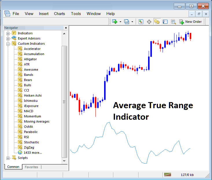 How to Trade Oil Trading With Average True Range Indicator in MetaTrader 4