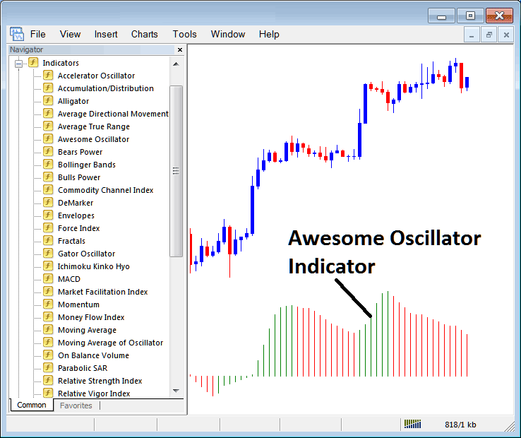 How Do I Place Awesome Oscillator Oil Indicator on Oil Trading Chart in Oil Trading Platform?