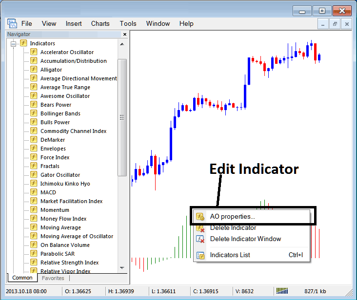 How to Trade Awesome Oscillator Indicator on Trading Charts on Platform