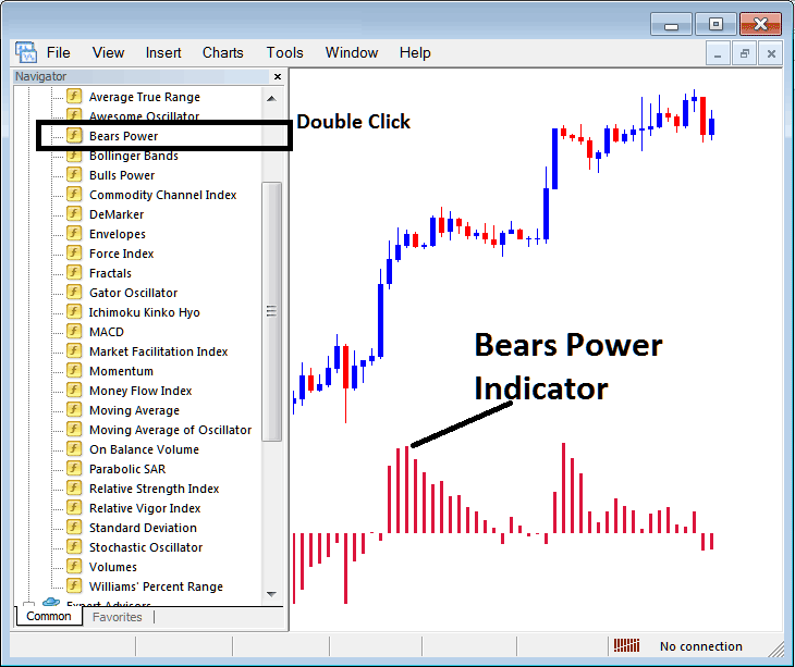 Bears Power Oil Indicator on MT4 List of Oil Indicators - How to Place Oil Bears Power Indicator in Trading Chart