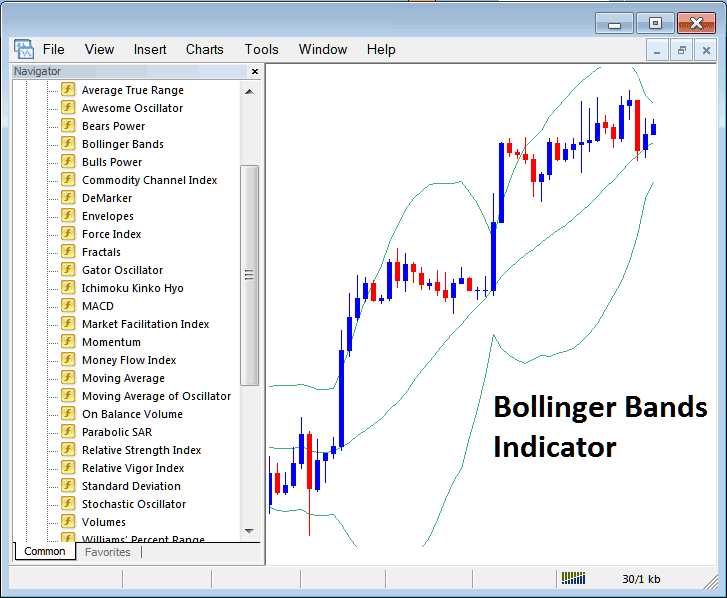 Bollinger Bands Crude Oil Indicator in MT4 Platform - Place Bollinger Band Indicator in Chart in Platform