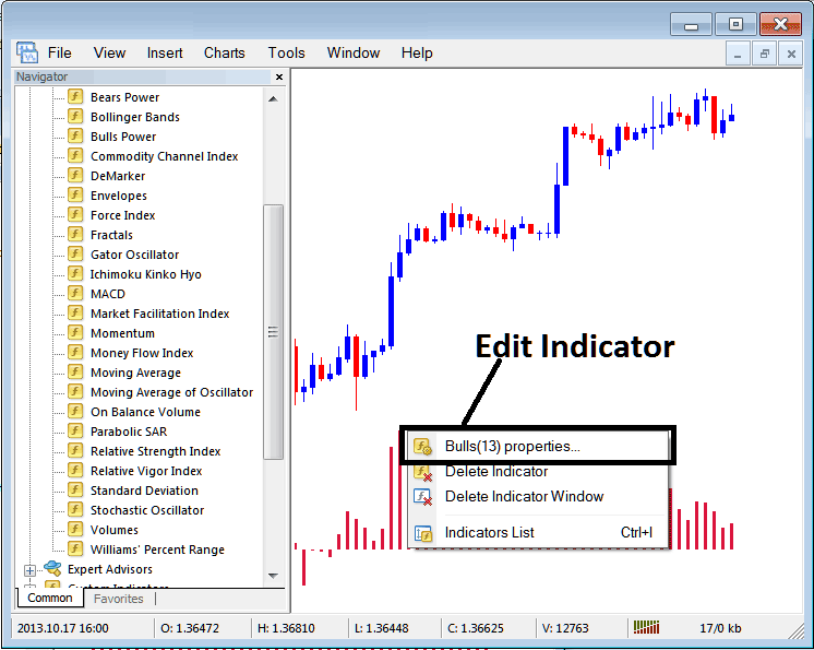 Bulls Power Strategy Buy & Sell Technical Indicators Checklist