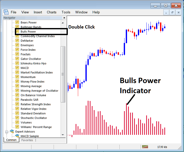 Place Trading Bulls Power Indicator in Trading Chart on Trading Platform