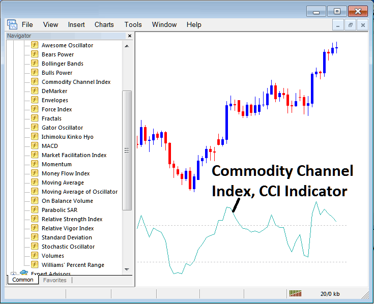 CCI Crude Oil Indicator in MT4 Platform - How Do I Add CCI Oil Indicator on Oil Trading Chart?