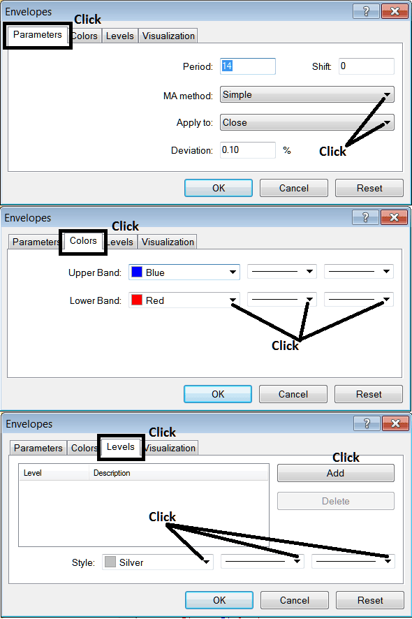 How to Trade Moving Average Envelopes Indicator on Oil Trading Charts on Platform