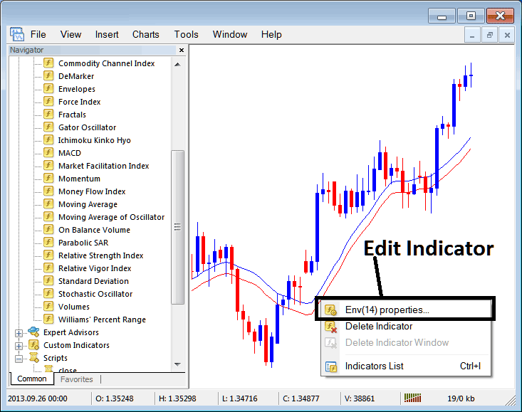 Is Moving Average Envelopes Technical Indicator a Leading or Lagging Oil Trading Indicator