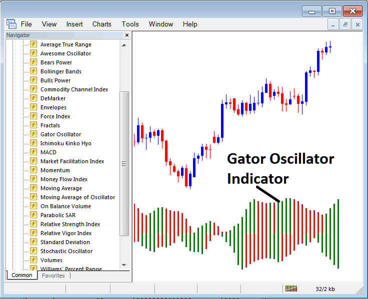 How to Add Oil Gator Oscillator Oil Indicator on Trading Chart