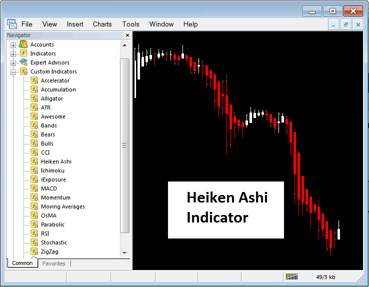 How Do I Place Heiken Ashi Indicator on Trading Chart in Trading Platform?