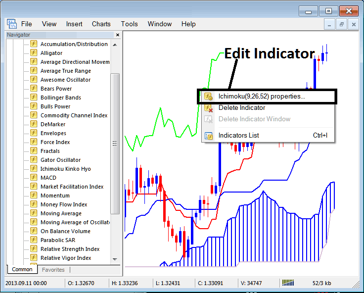 How to Add Oil Trading Ichimoku Kinko Hyo Oil Indicator in Oil Trading Chart on Oil Trading Platform