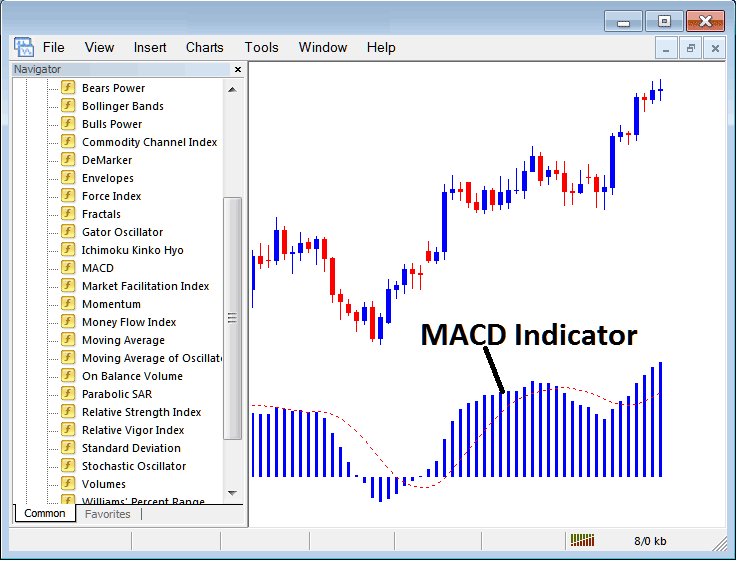 How to Add MACD Indicator on Trading Chart in Trading Platform