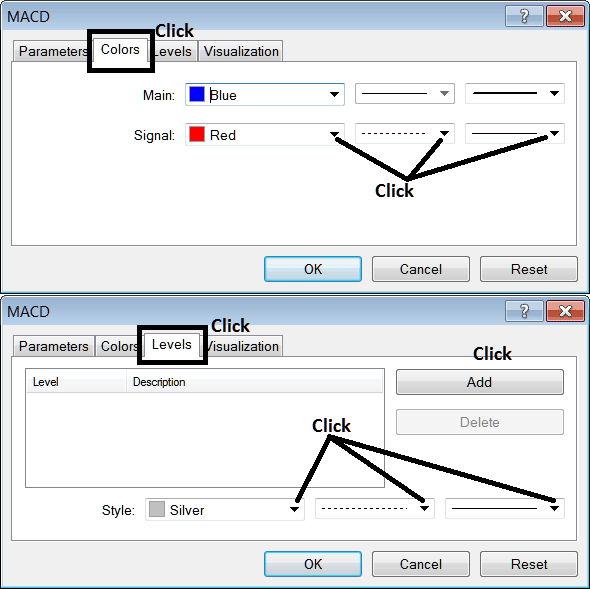 How Do I Use MACD Oil Technical Indicator in Trading Chart in Trading Platform?