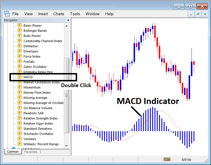 Placing MACD Oil Indicator on Oil Charts in MetaTrader 4 - How Do I Add Oil MACD Oil Indicator on Oil Chart?