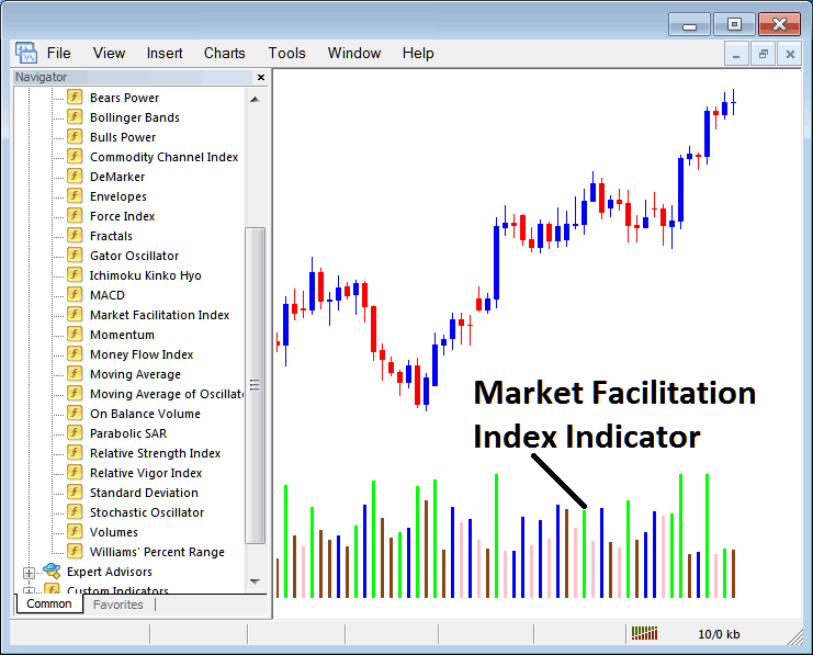 How Do I Place Market Facilitation Index Oil Indicator on Oil Trading Chart?