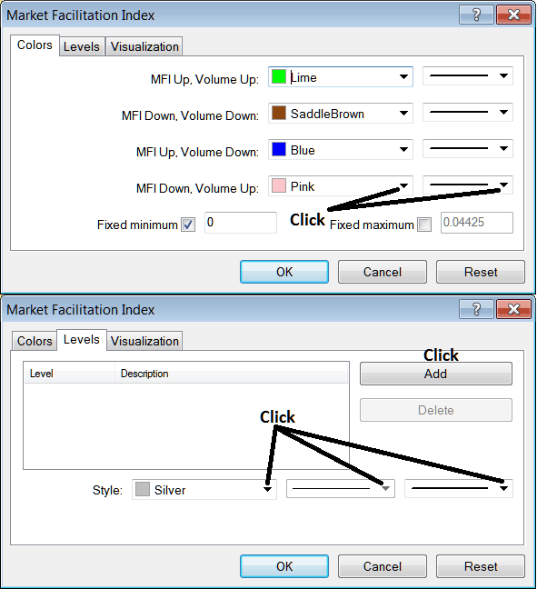 Oil Trading Market Facilitation Index Technical Trading Indicator