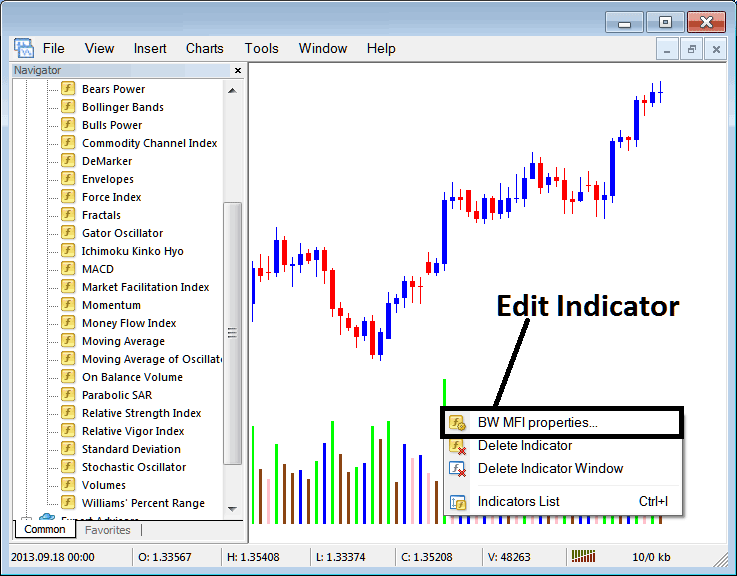 Market Facilitation Index Trading Strategies Tutorial