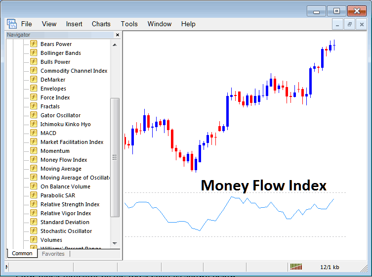 How to Use Chaikin Money Flow Indicator in Trading Chart in Trading Platform